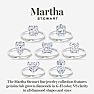 Martha Stewart 2 Carat Cushion Cut Lab Grown Diamond Solitaire Engagement Ring In Sterling Silver Image-6
