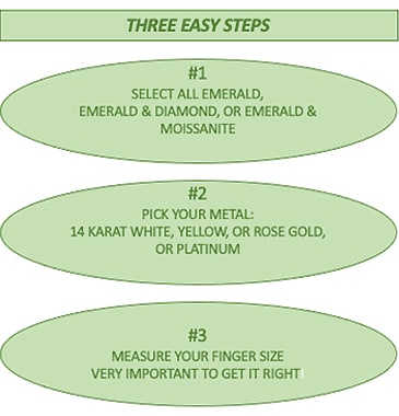 How to Know if an Emerald Eternity Band is Right for You