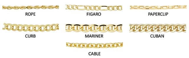 Style of a Gold Chain