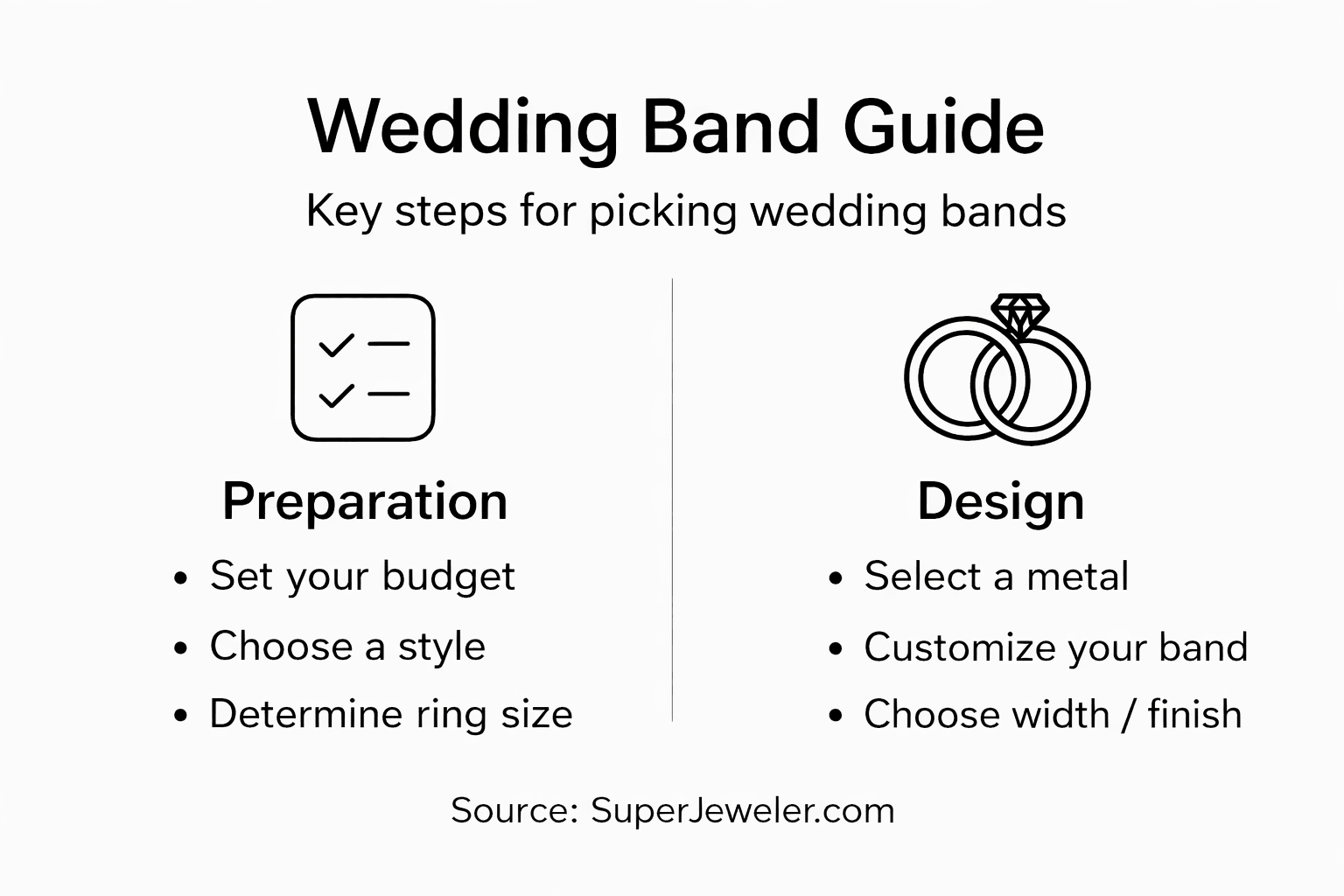 Wedding Band Guide