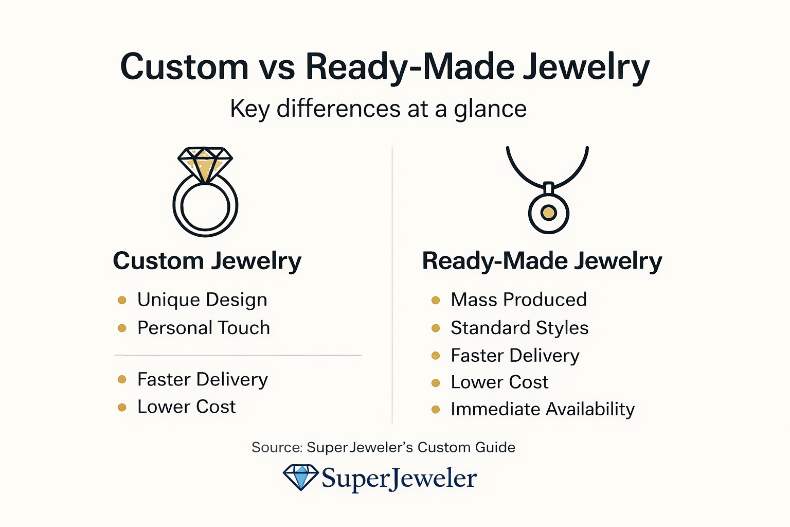 Custom VS Readymade Jewelry