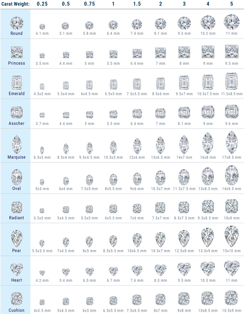 SuperJeweler Diamond Carat Size Chart SuperJeweler